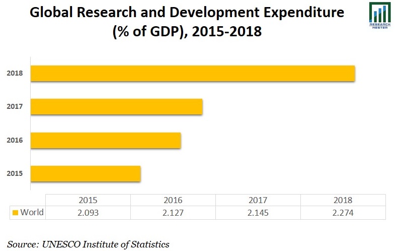 Zero Trust Security Market Share